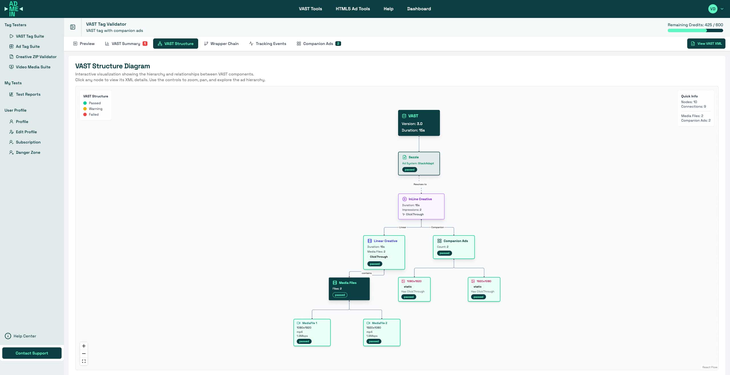 VAST Structure Visualization Example showing hierarchical node diagram with VAST root, wrapper chain, inline creative, linear creative, media files, and tracking events
